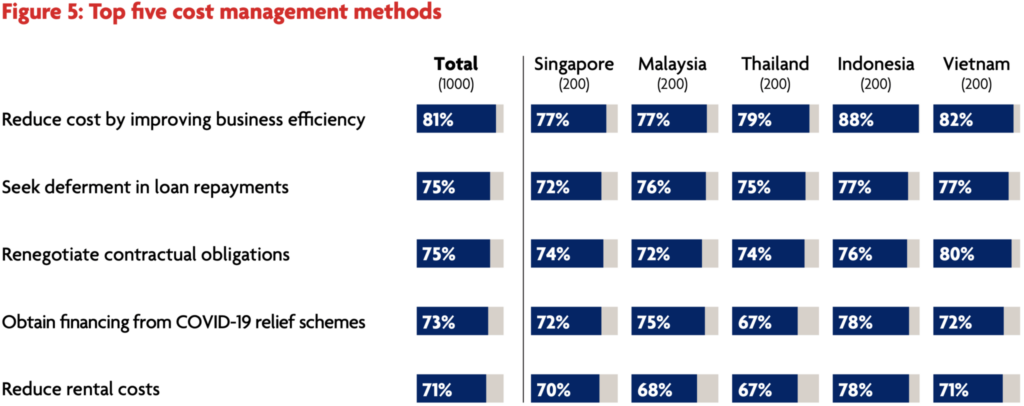 Top Five Cost Management Method - 5 Signs Your Company Needs A Digital Transformation
