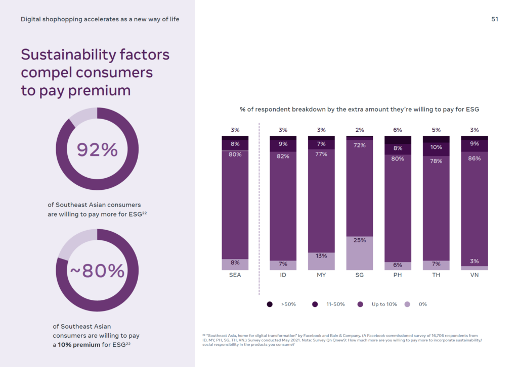 Sustainability Factors Compel Consumers 1 - 5 Tips For Smes To Go Green In An Endemic World