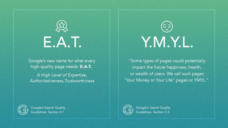 E A T - Up Your Seo Gameplan In 3 Steps: The Seo Mac Framework