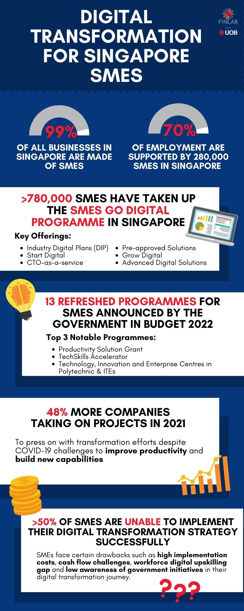 Digital Transformation For Smes 1 2 - Digital Transformation For Smes