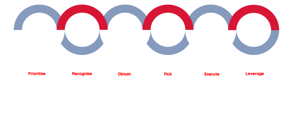 Propel Graphic Website 01 - The Finlab Propel Programme