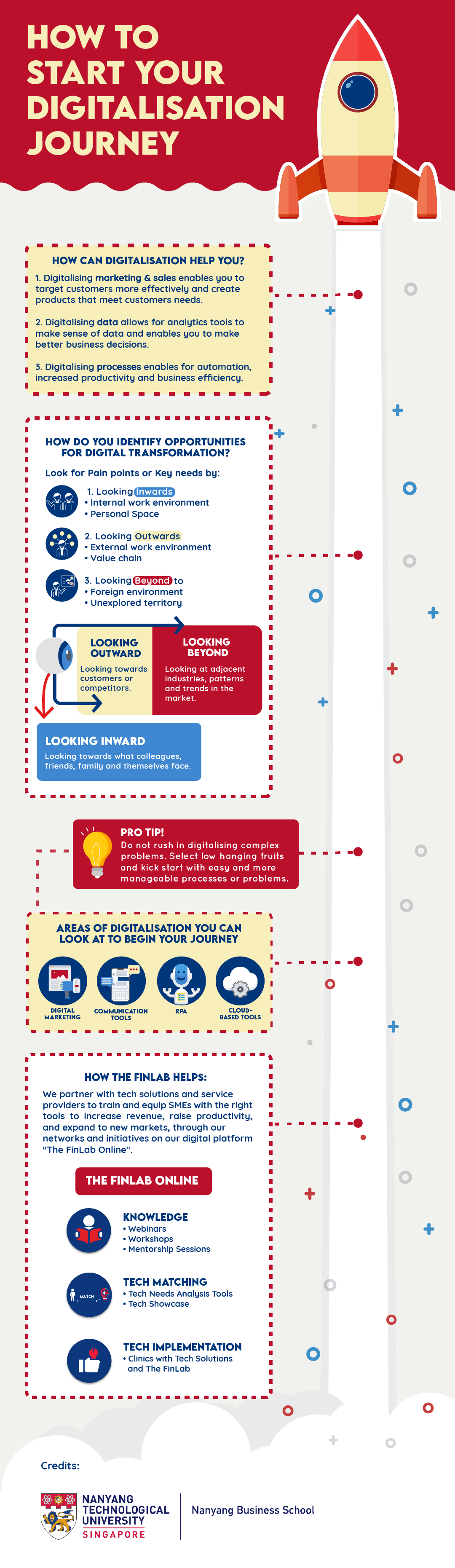 Prof Boh Webinar Infographic V3 2 Pdf 01 - How To Start Your Digitalisation Journey