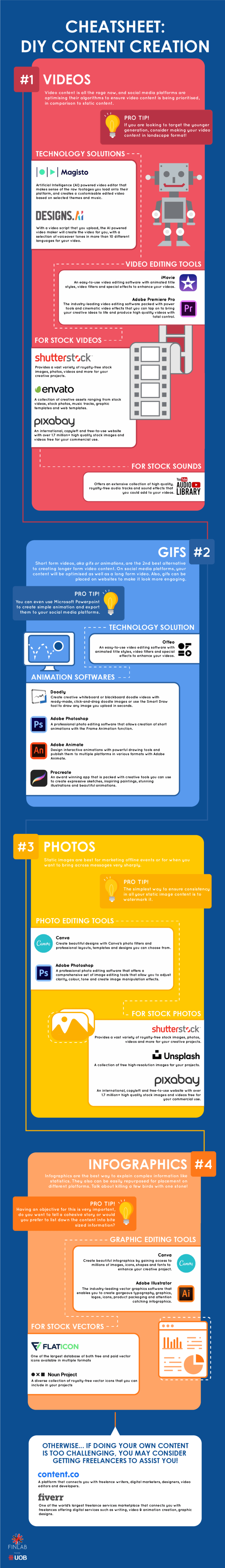 Content Creation 3.0 01 768X5357 1 - Content Creation Tools