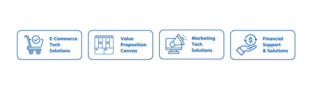 Event Topics - Xin Chào Smes: Grow Your Sales Through E-Commerce And Digital Marketing