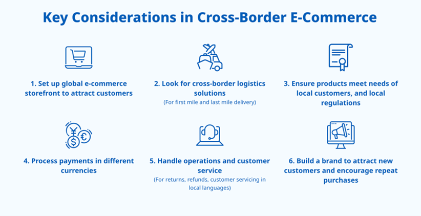 Key Considerations In Cross Border - Expanding Globally With Uob Finlab And Amazon’s Cross-Border E-Commerce Module