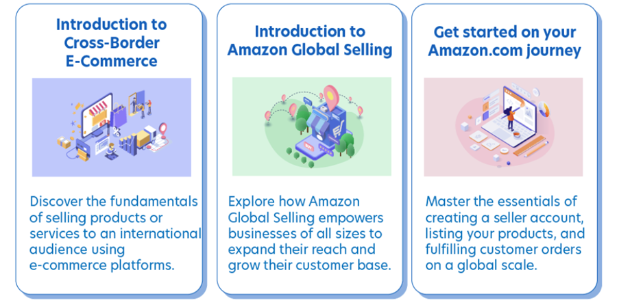 Key Feature Of Amazon Module On Finlab Community - Expanding Globally With Uob Finlab And Amazon’s Cross-Border E-Commerce Module