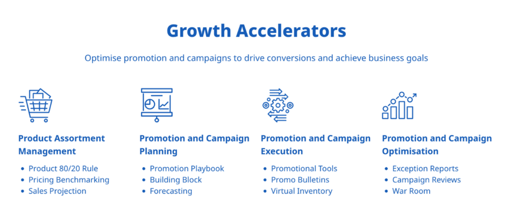 Synagie 3 - Unlock Your Business Potential With The Synagie Module